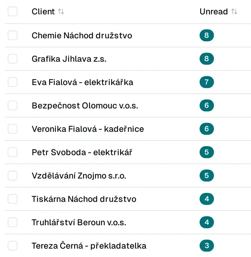 Clients’ data boxes with their unread message counts.