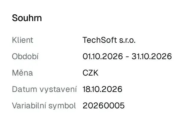 Souhrn nové faktury: klient TechSoft s.r.o., období říjen 2026, měna CZK, datum vystavení a variabilní symbol.